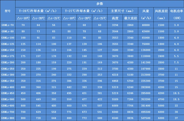 圆形逆流式冷却塔厂家