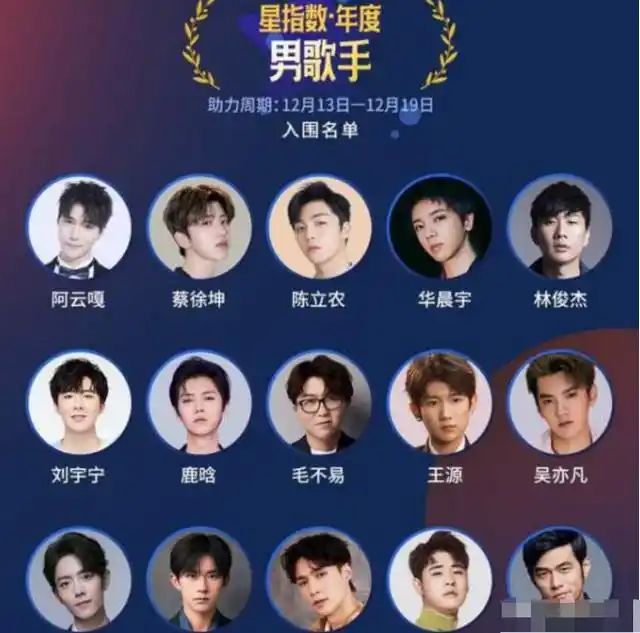 原创年度男歌手入围名单肖战周杰伦华晨宇上榜周深遗憾落选