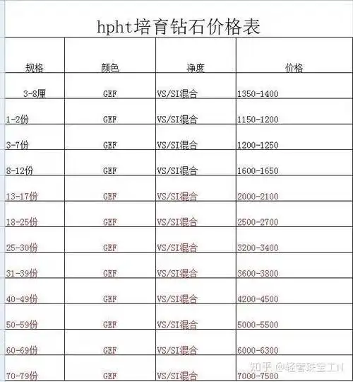 i-light培育钻石,你们有买过吗?