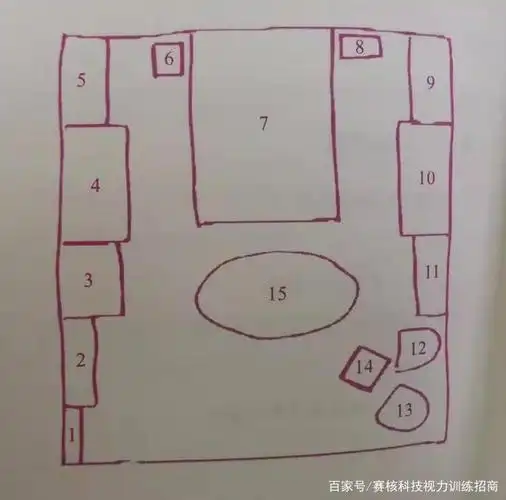 但怎么使用呢?运用宫殿记忆法,大概有三步