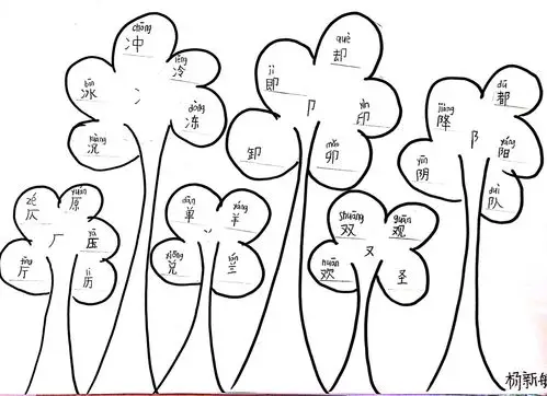 亲近字典,遨游汉字王国