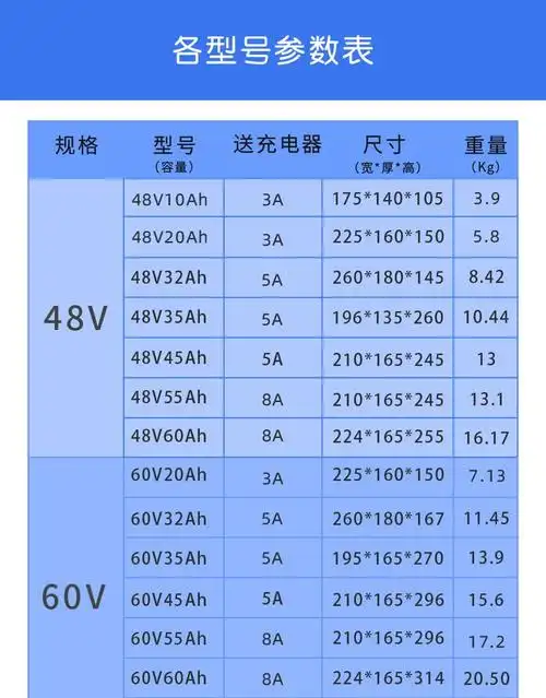 锂电池u锂48v60v电动车锂电池72v20ah32ah三轮摩托外卖电瓶车三元