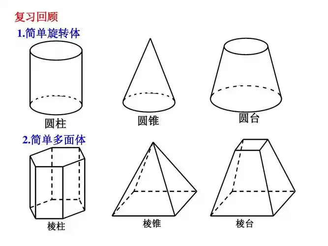 简单多面体 圆锥 圆台 棱柱 棱锥 棱台