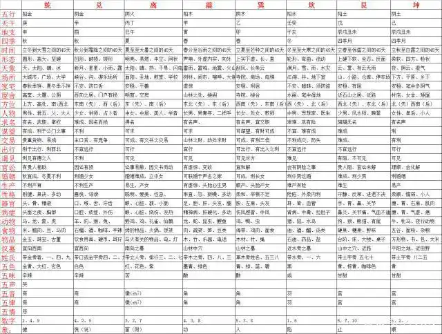 易经最重要的基础知识之一八卦类象