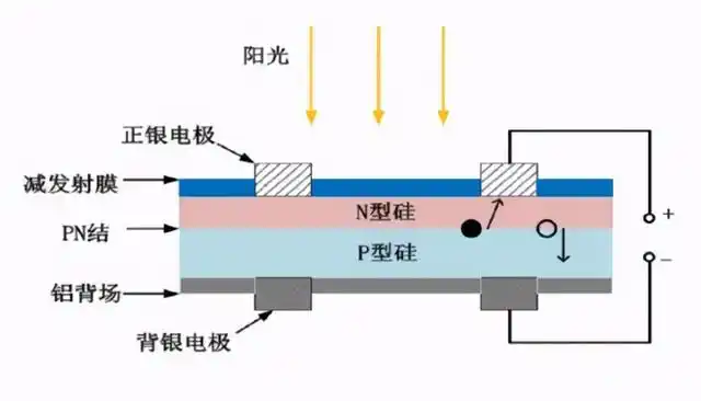 光伏电池结构示意图