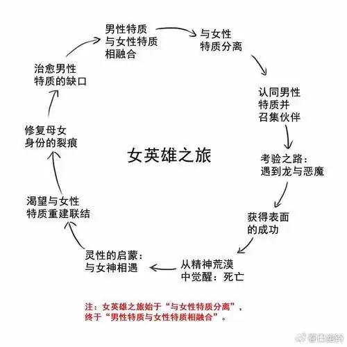 花木兰,一个女性的英雄之旅