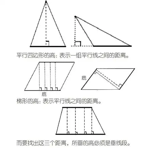 梯形的高:表示平行线之间的距离.
