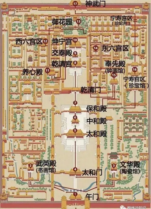 三宫六院到底指什么,皇帝后宫真有"佳丽三千"么