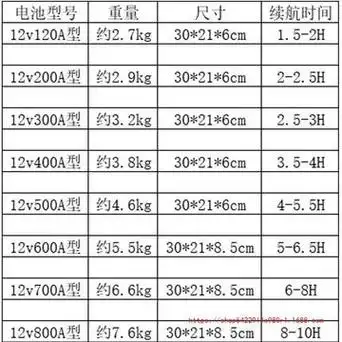 锂电池12v大容100ah超轻户外聚合物动力氙气灯铝电瓶大容量-阿里巴巴