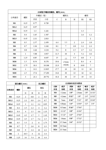 公制粗牙螺纹的螺栓,螺母.doc