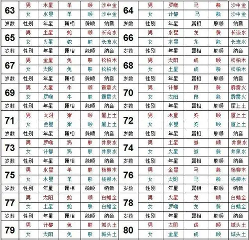 2021年哪些属相躲星