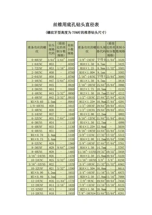丝锥用底孔钻头直径表_第1页