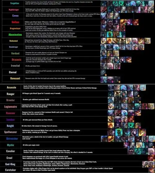云顶之弈s5新英雄有哪些 云顶之弈s5羁绊最新英雄图一览