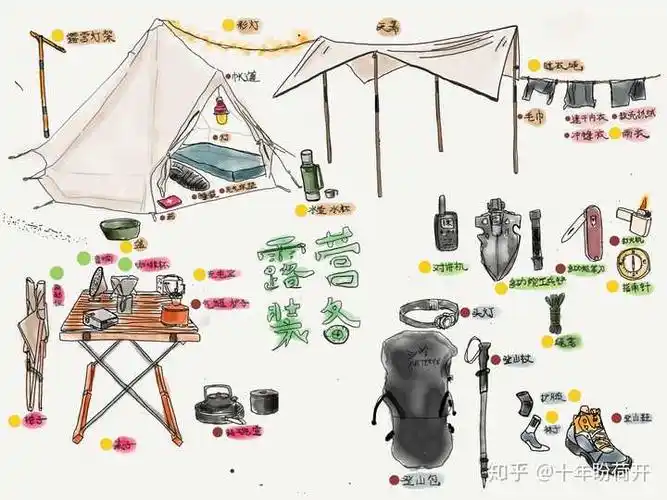野外露营要准备好哪些装备?