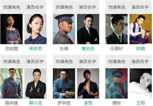 建军大业全明星阵容_建军大业电影演员表_建军大业所有演员名单
