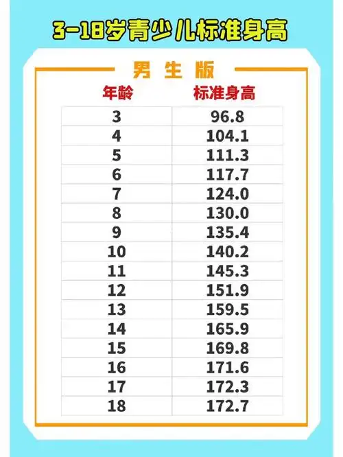 男生平均身高对比