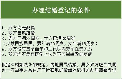 然后需要结婚的双方是自愿并同时前往婚姻登记机关,并且需要带齐相关