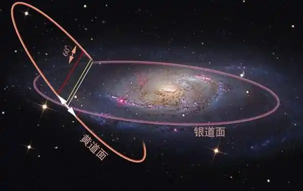 四象是银河系四个旋臂星系,也是万物有生于无的开始