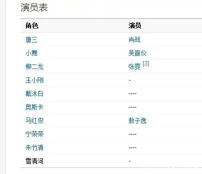肖战的斗罗大陆你更希望谁能够一起参演?