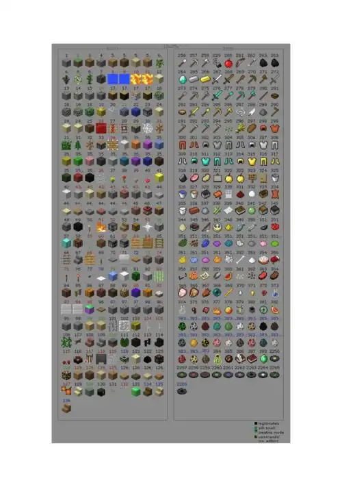 我的世界物品id