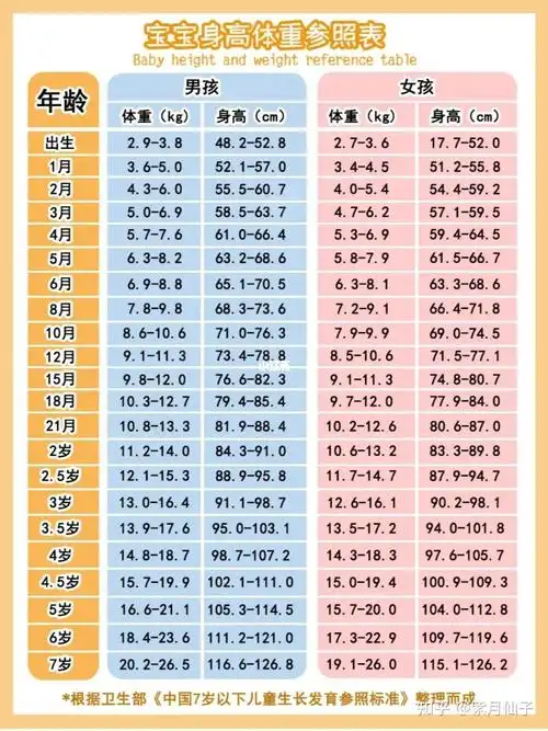 新生儿体重增长标准平均每天每周每月增长多少重量是合理的