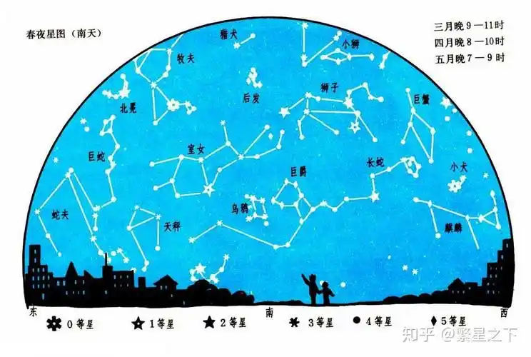请问怎么才能认全全天88个星座? - 知乎