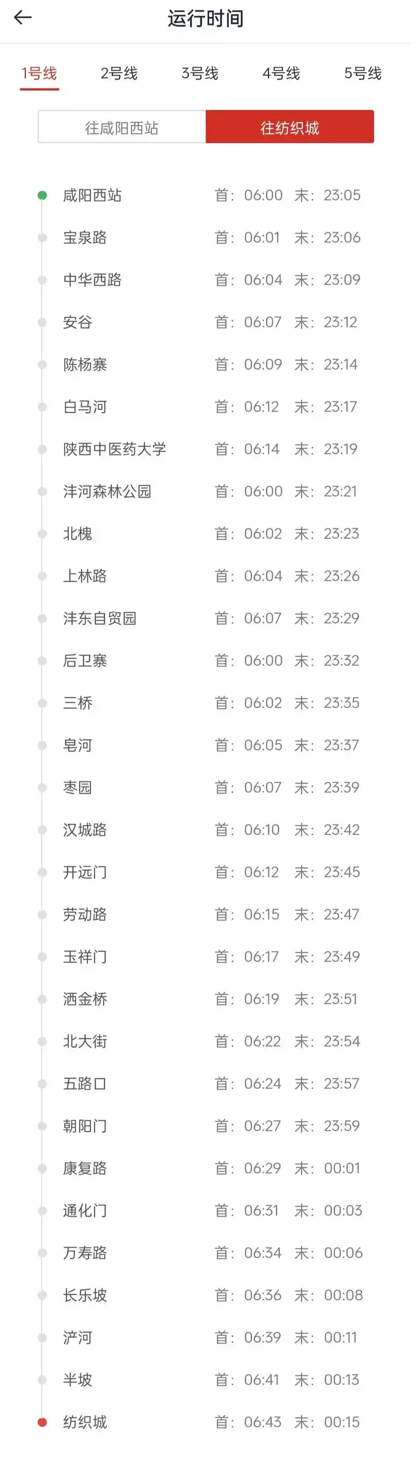 西安地铁1号线最新运营时刻表.地铁1号线3期开通在即#地名背 - 抖音