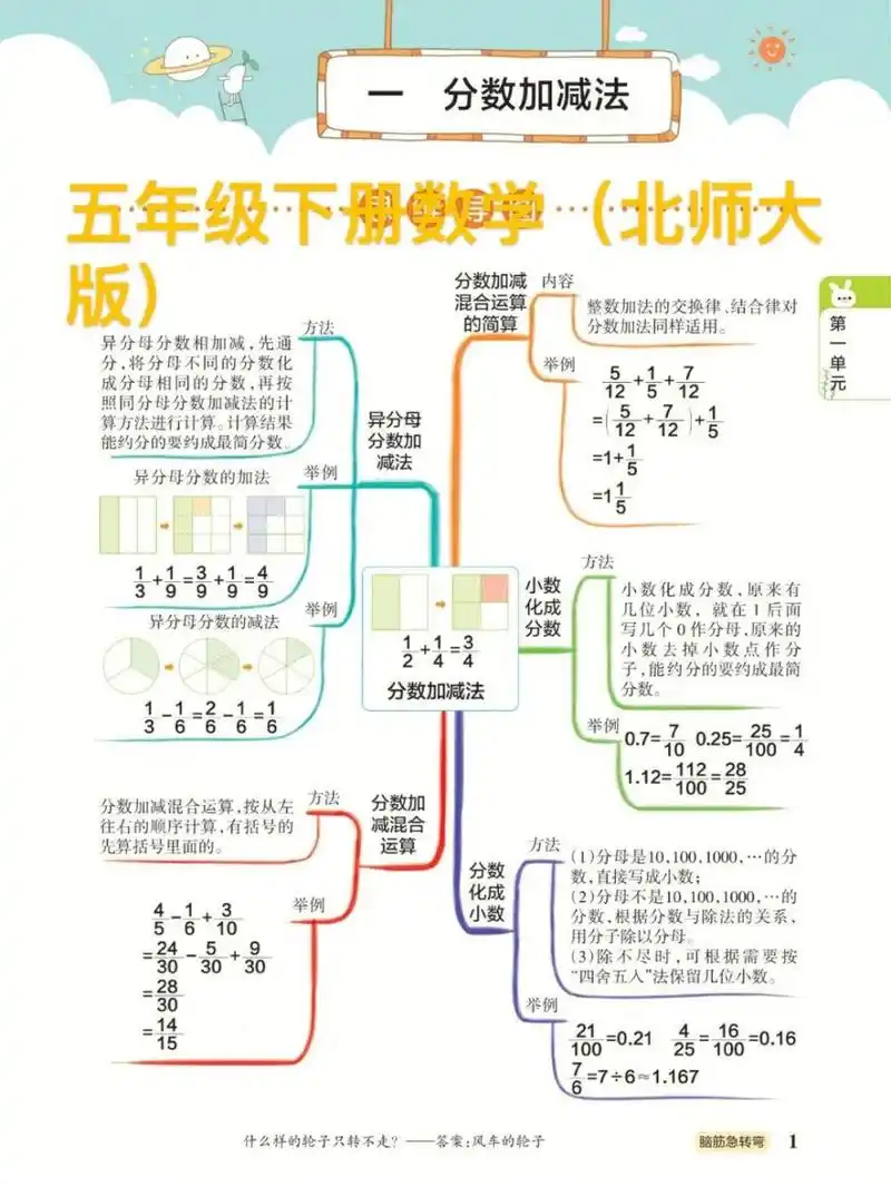 五年级下册数学单元知识点总结(思维导图)
