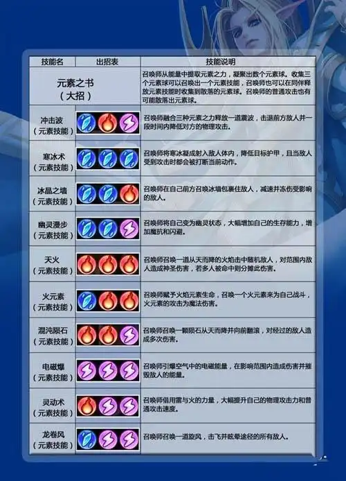 刀塔传奇卡尔怎么样刀塔传奇卡尔技能阵容搭配全面分析