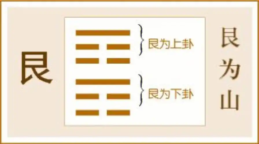上卦震下卦艮_艮卦卦_艮卦初六爻