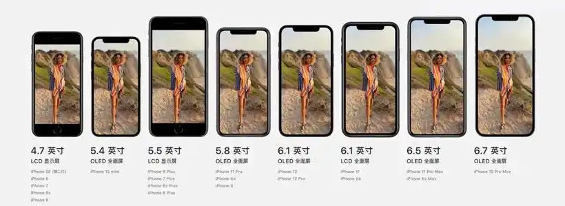 苹果手机尺寸一览表iphone屏幕大小排序
