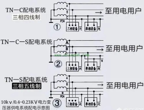 零线和地线都是在变压器处入了大地的 零线和地线可以相通用吗?