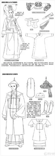 中国古代不同朝代常用的服装款式,转给需要的人.
