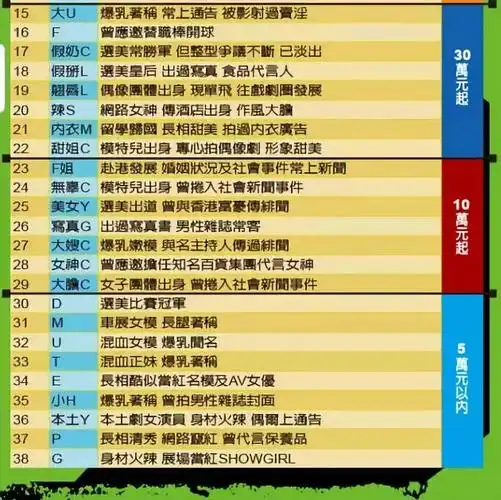 38名女星卖淫被抓价格惊人天王大佬掷千万买春光只要陪睡出多少钱都行