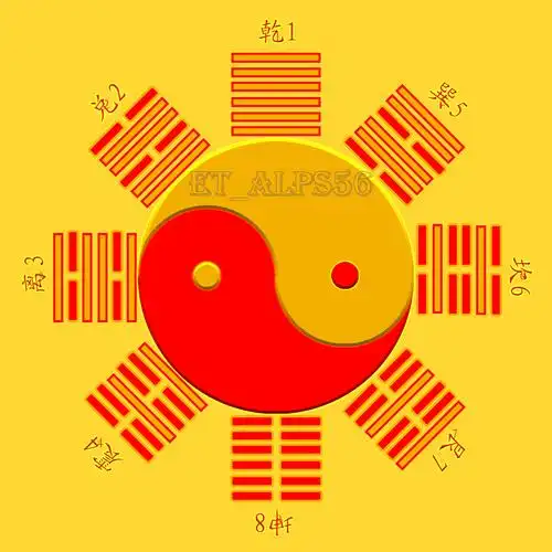 先天太极八卦图