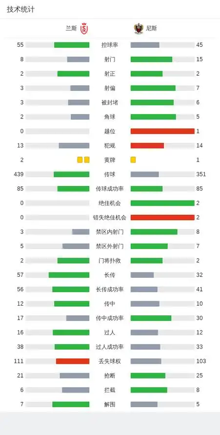 兰斯00尼斯平分秋色