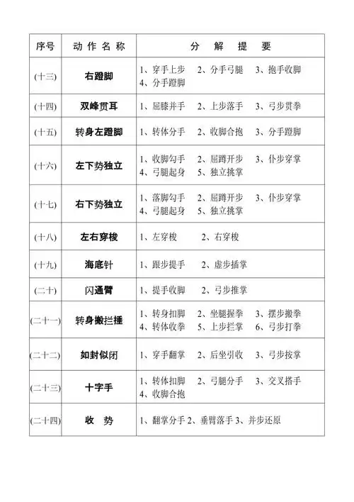 二十四式简化太极拳四十二式太极拳动作名称及分解提要