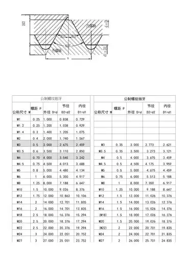 标准公制螺纹基本牙型和公式