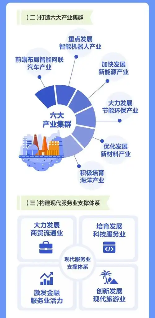 深圳第"10 1"区未来5年蓝图发布,加快与深圳一体化发展!