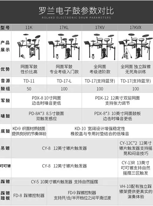 roland罗兰电鼓td11ktd17kv17kvx成人电架子鼓初学儿童电子鼓td11k