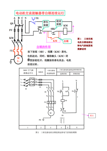 【2017年整理】考试复习重点1三相交流电机自锁连续转动电气控制原理