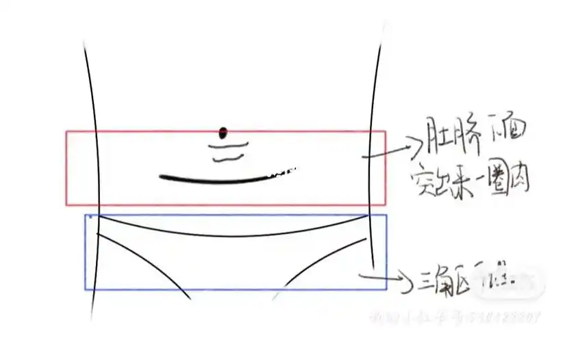 小腹三角区是平坦的,但是肚脐眼下面是突出来的一层游泳圈有什么办法