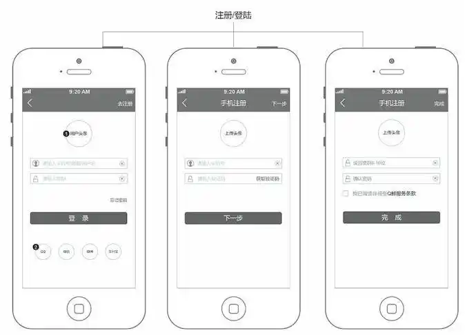 活动运营三如何进行活动原型设计