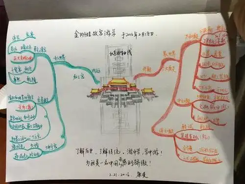 故宫博物馆思维导图第1页