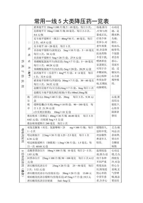 降压药一览表