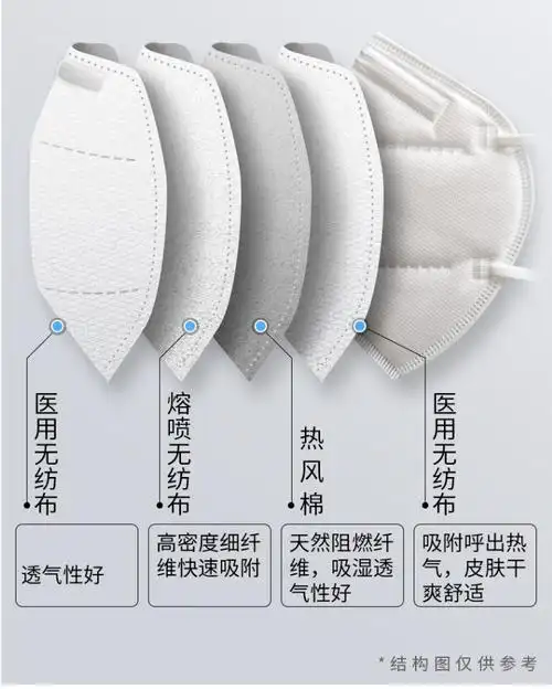疫区优先发高滤低阻复活草医用外科口罩医用口罩n95级防护口罩独立