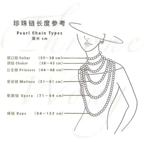 珍珠链的长度