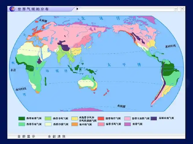 亚热带与温带气候类型ppt