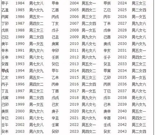 四柱八字吕才三元合婚法