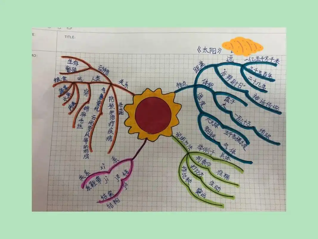 人教版五年级上册《太阳》思维导图